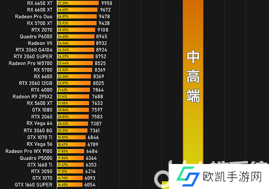 显卡天梯图2024最新排行榜 显卡性能天梯图2024最新版