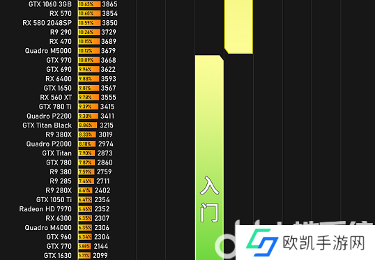 显卡天梯图2024最新排行榜 显卡性能天梯图2024最新版