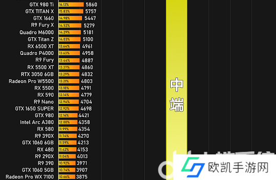 显卡天梯图2024最新排行榜 显卡性能天梯图2024最新版