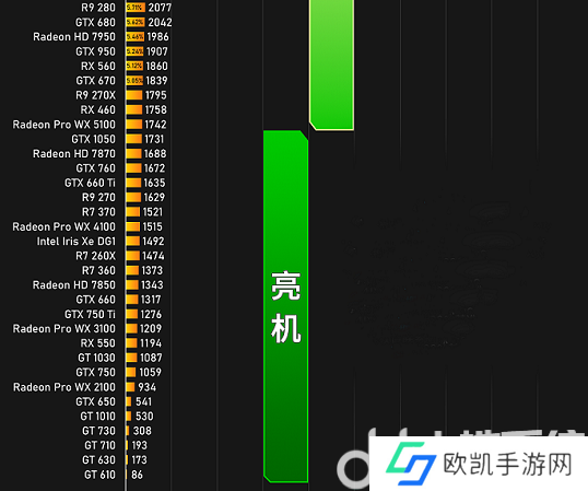 显卡天梯图2024最新排行榜 显卡性能天梯图2024最新版