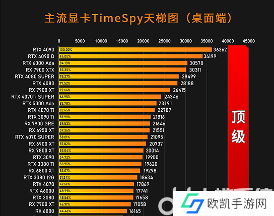 显卡天梯图2024最新排行榜 显卡性能天梯图2024最新版