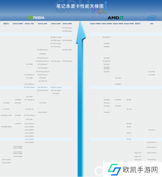 显卡天梯图2024最新排行榜 显卡性能天梯图2024最新版