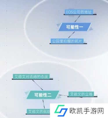 全网公敌2新世界第一章怎么玩 全网公敌2第一章攻略