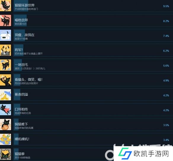 小猫咪大城市成就怎么完成 小猫咪大城市全成就列表一览