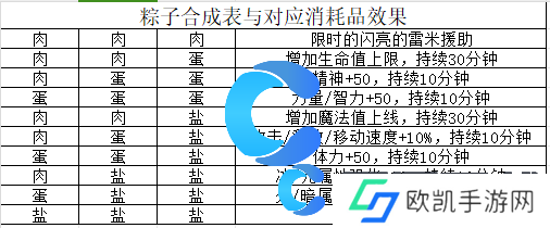 DNF2024粽子大师归来活动玩法介绍