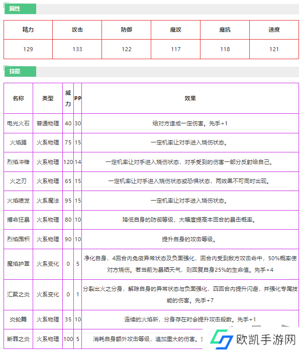 洛克王国辉煌雷诺怎么样 洛克王国辉煌雷诺技能介绍