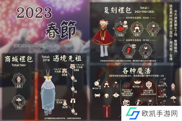 阴阳师2023神眷符咒保底多少抽 阴阳师2023神眷符咒保底抽数详情[多图]图片1