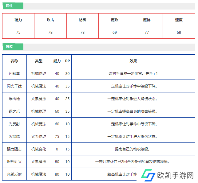 洛克王国红色闪电怎么样 洛克王国红色闪电技能介绍