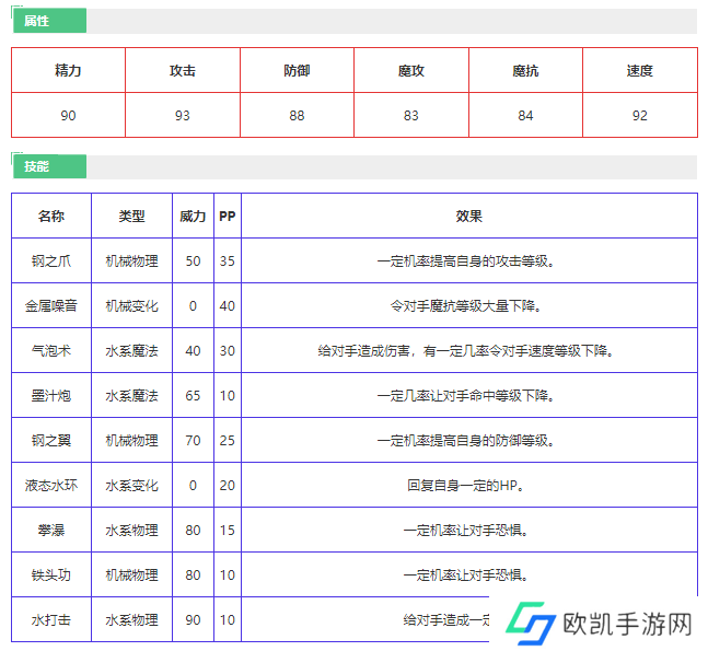 洛克王国深海幽灵怎么样 洛克王国深海幽灵技能介绍