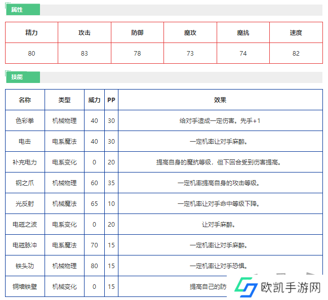 洛克王国霹雳游侠怎么样 洛克王国霹雳游侠技能介绍