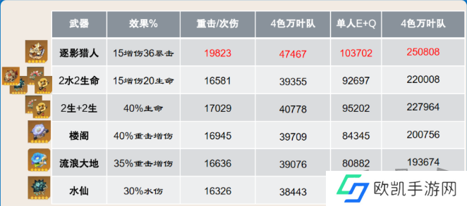 原神4.5那维莱特圣遗物推荐   原神那维莱特适配什么圣遗物