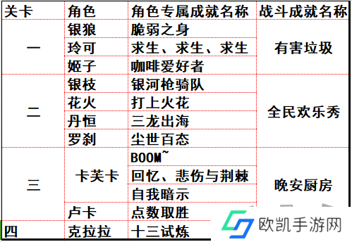 崩坏星穹铁道惊梦电视台成就完成方法 崩坏星穹铁道惊梦电视台隐藏成就汇总