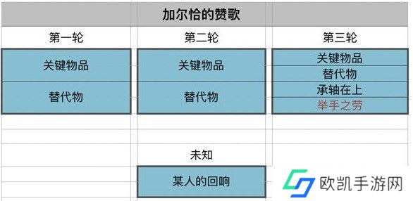 原神加尔恰的赞歌举手之劳怎么解决 加尔恰的赞歌举手之劳BUG修复公告[多图]图片1