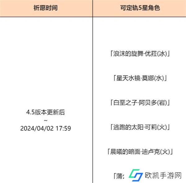 原神4.5混池都有谁 原神4.5混池持续多久什么时候结束