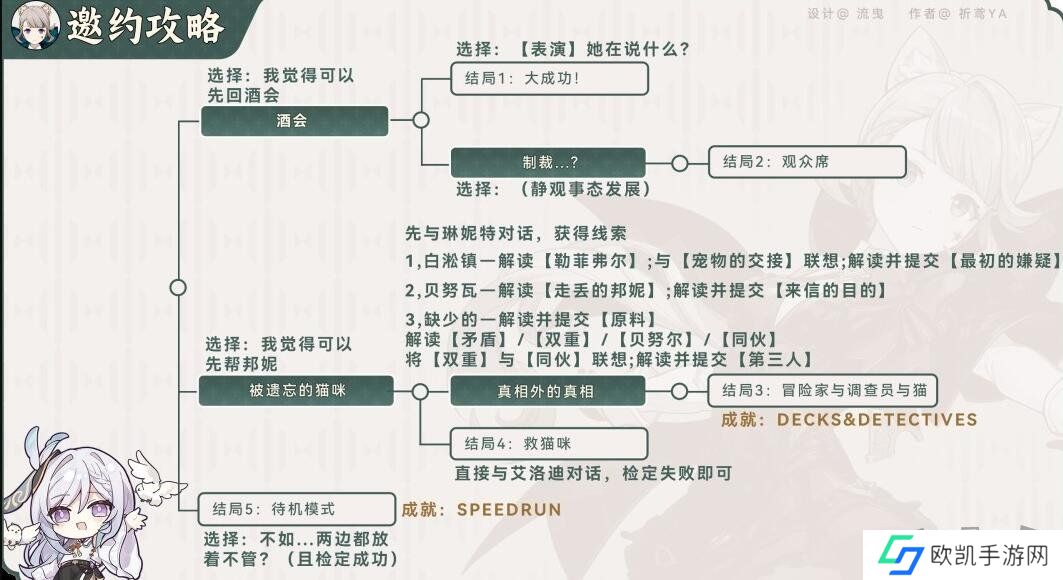 原神琳妮特邀约任务全结局一图流攻略  原神琳妮特邀约任务完成攻略