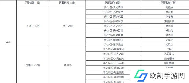 dnf手游一区叫什么 dnf手游区服列表