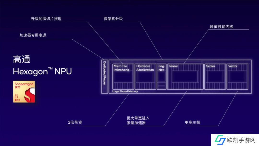 第三代骁龙8s一发布就有这么多厂商采用 新旗舰成了