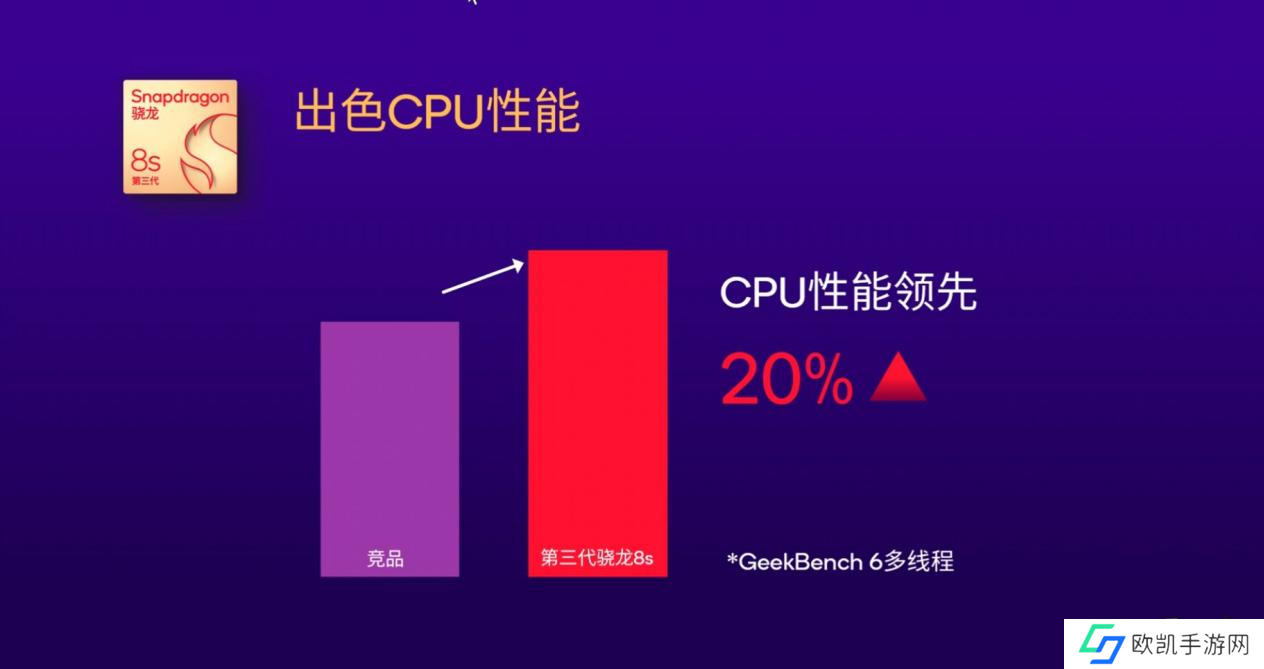 第三代骁龙8s平台，“恰逢其时”的“新生代旗舰”之选