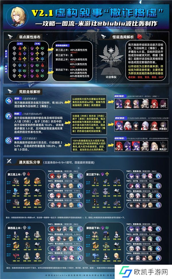 崩坏星穹铁道2.1虚构叙事撒诈捣虚满星通关技巧  崩坏星穹铁道2.1新深渊怎么满星