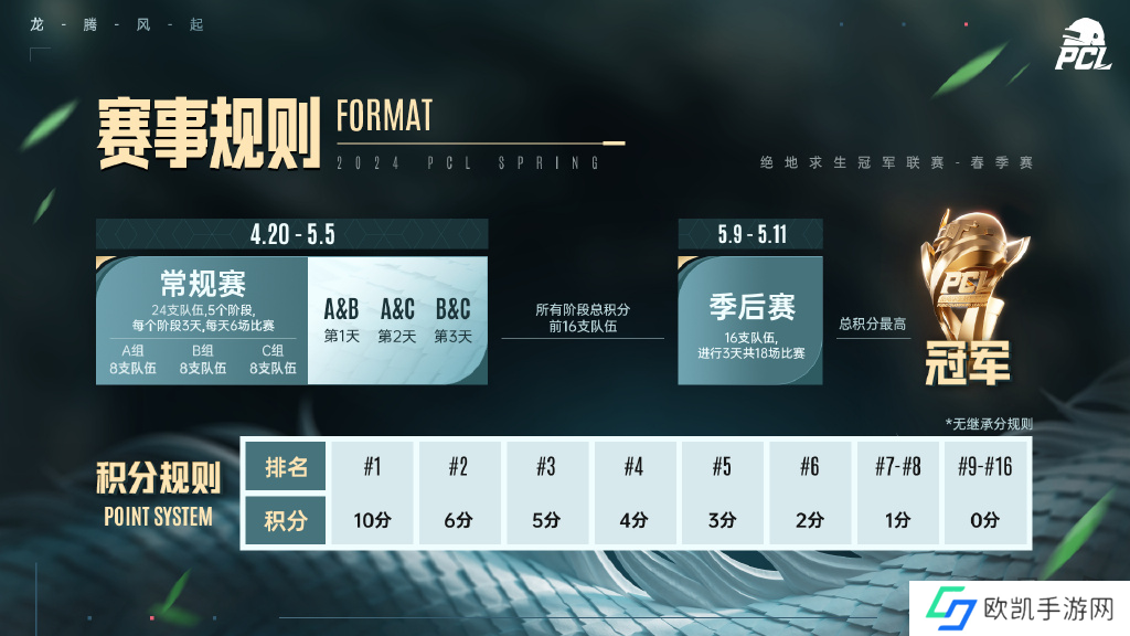 龙腾风起，梦逐荣光！PUBG PCL2024春季赛4.20正式开赛！