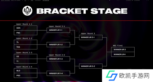 英雄联盟2024MSI季中赛胜败分组抽签结果 2024msi抽签结果最新赛程一览