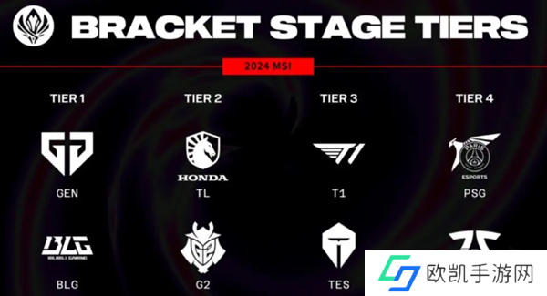英雄联盟2024MSI季中赛胜败分组抽签结果 2024msi抽签结果最新赛程一览