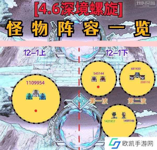 原神4.6深境螺旋怪物阵容推荐  原神4.6满星深渊队伍推荐