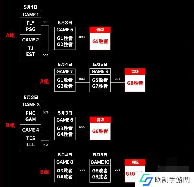 2024英雄联盟MSI入围赛什么时候开始 msi赛程2024时间表一览