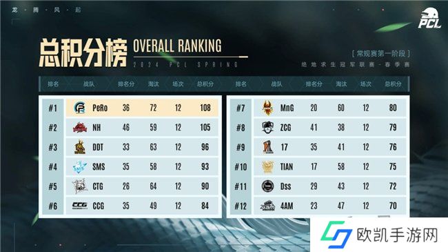 PUBG PCL2024春季赛16强名单出炉，全员蓄势待发争夺桂冠！