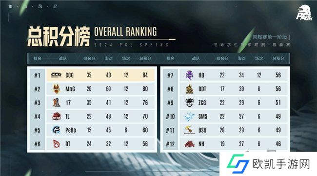 PUBG PCL2024春季赛16强名单出炉，全员蓄势待发争夺桂冠！