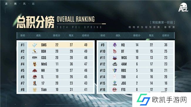 PUBG PCL2024春季赛16强名单出炉，全员蓄势待发争夺桂冠！