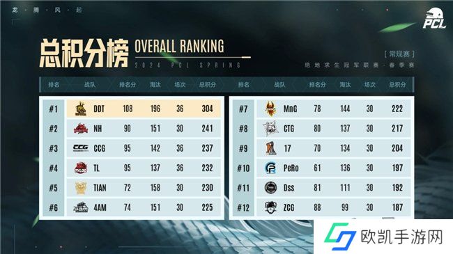 PUBG PCL2024春季赛16强名单出炉，全员蓄势待发争夺桂冠！