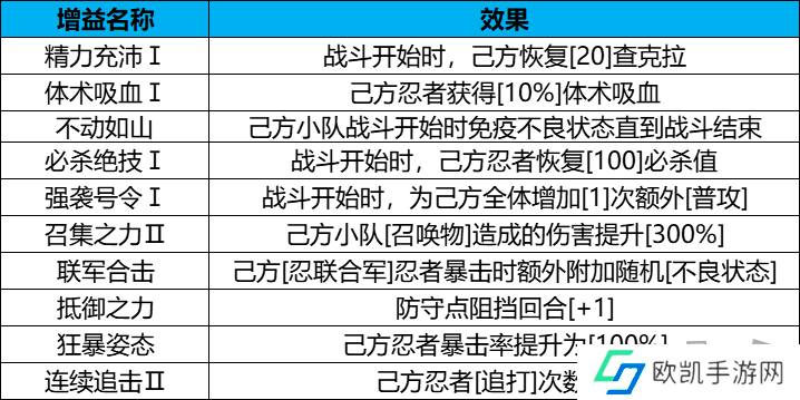 火影忍者忍者新世代守护木叶攻略 忍者新世代守护木叶玩法介绍