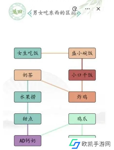 汉字找茬王男女吃饭攻略 男女吃东西的区别通关答案[多图]图片4