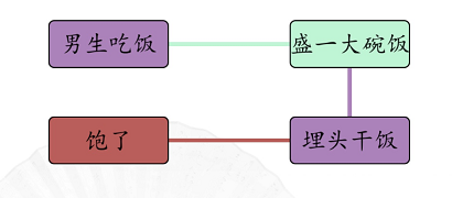 汉字找茬王男女吃饭攻略 男女吃东西的区别通关答案[多图]图片2