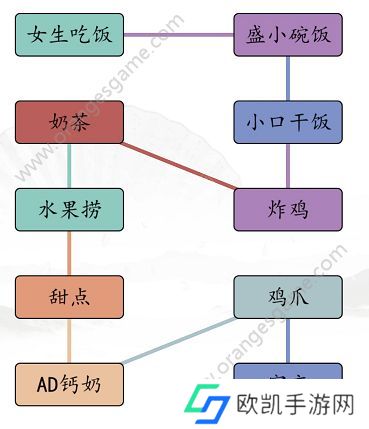 汉字找茬王男女吃饭攻略 男女吃东西的区别通关答案[多图]图片3