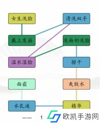 汉字找茬王男女洗脸攻略 男女洗脸不同流程连线方法[多图]图片2