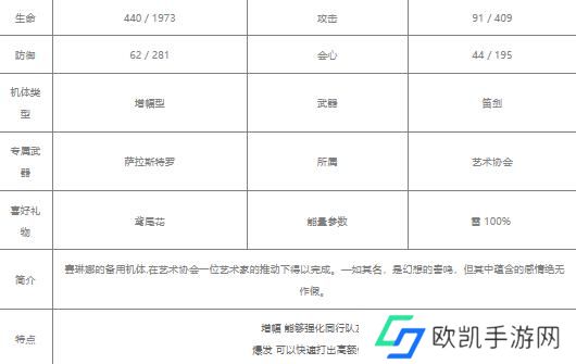 战双帕弥什赛琳娜幻奏值得培养吗 赛琳娜幻奏值攻略[多图]图片1