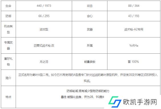 战双帕弥什尼尔A2怎么样 尼尔A2是否值得培养[多图]图片2