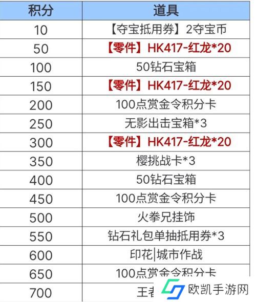 cf手游老铁节活动攻略大全 老铁节活动玩法奖励介绍[多图]图片2