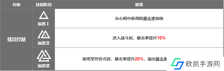 重返未来1999红弩箭强度怎么样