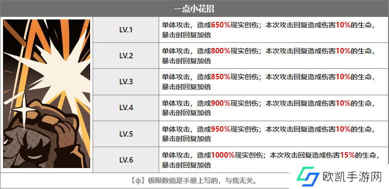 重返未来1999红弩箭强度怎么样