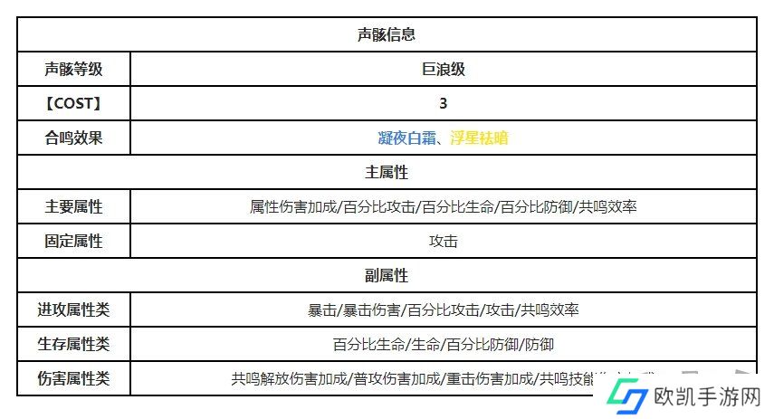 鸣潮巡哨机傀在哪里 鸣潮巡哨机傀位置一览