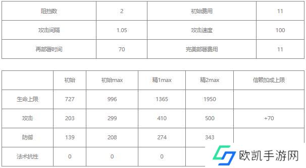 明日方舟德克萨斯值得练吗 德克萨斯培养攻略大全[多图]图片4