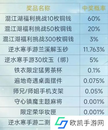 逆水寒手游二测资格什么时候发 二测资格发放时间一览[多图]图片3