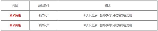 明日方舟德克萨斯值得练吗 德克萨斯培养攻略大全[多图]图片5