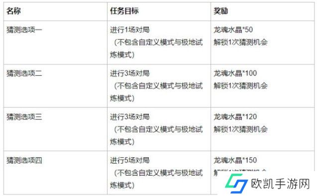 英雄联盟手游英雄请赐教活动攻略 4月英雄请赐教猜英雄活动奖励一览[多图]图片2