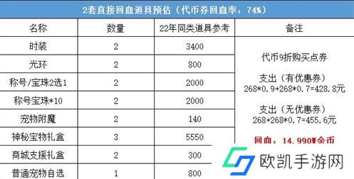 dnf2023五一套怎么买划算 dnf51套2023年购买推荐[多图]图片3