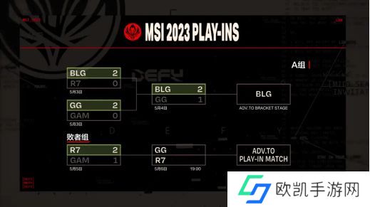 2023英雄联盟msi赛程表一览 MSI抽签分组结果详情[多图]图片4