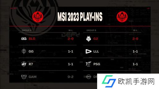 2023英雄联盟msi赛程表一览 MSI抽签分组结果详情[多图]图片6